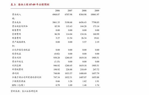 萬孚生物中報業績略超預期，新冠檢測彈性顯著，新產品迭代與新領域布局賦能長期發展