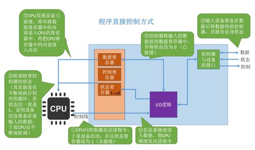 計算機(jī)操作系統(tǒng)第六章 輸入輸出管理及計算機(jī)系統(tǒng)服務(wù)解析