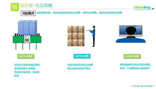 食品公司應(yīng)用wms系統(tǒng) 提高交付能力