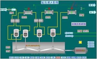 DCS系統(tǒng)在制氧廠的應(yīng)用實(shí)例與工藝流程